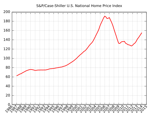 Große Rezession