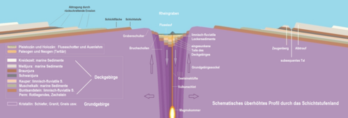 Nordfranzösisches Schichtstufenland