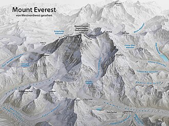 Panoramakarte des Mount Everest, Blickrichtung aus Westnordwesten
