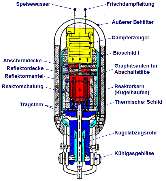 AVR (Jülich)