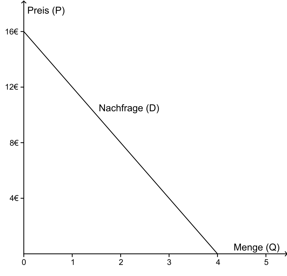 Sättigungsmenge (Wirtschaft)