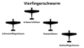 Schwarm