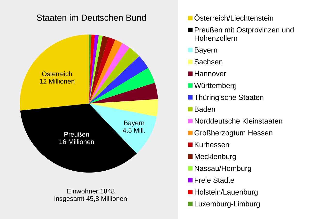 Großdeutsche Lösung