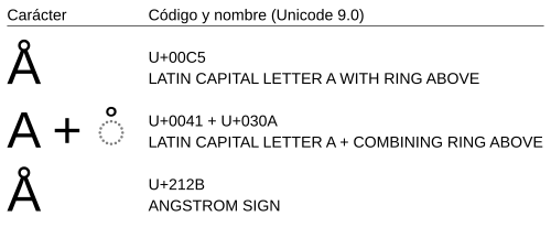 Ångström (Einheit)
