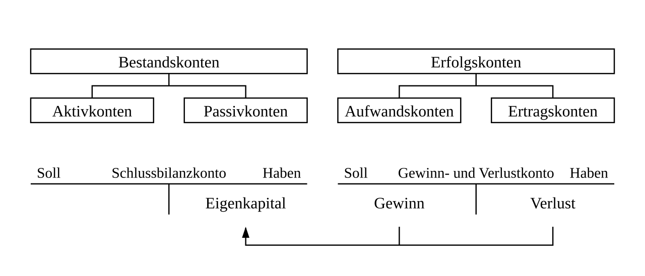 Buchung (Buchführung)