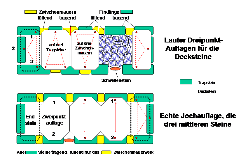 Joch (Archäologie)