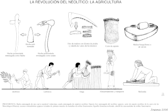 Schematische Darstellungen neolithisch landwirtschaftlicher Tätigkeiten. Zeichnungen realer, gefundener Werkzeuge (archäologische Funde) und Aktivitäten von ägyptischen Wandmalereien.