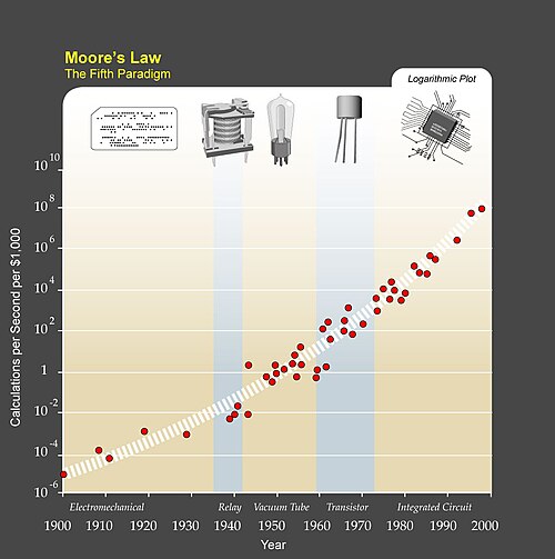 Technologische Singularität