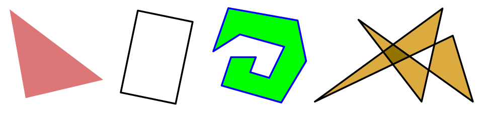 Überschlagenes Polygon