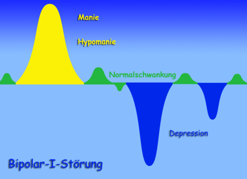 Psychische Störung