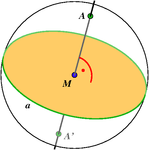 Sphärische Geometrie