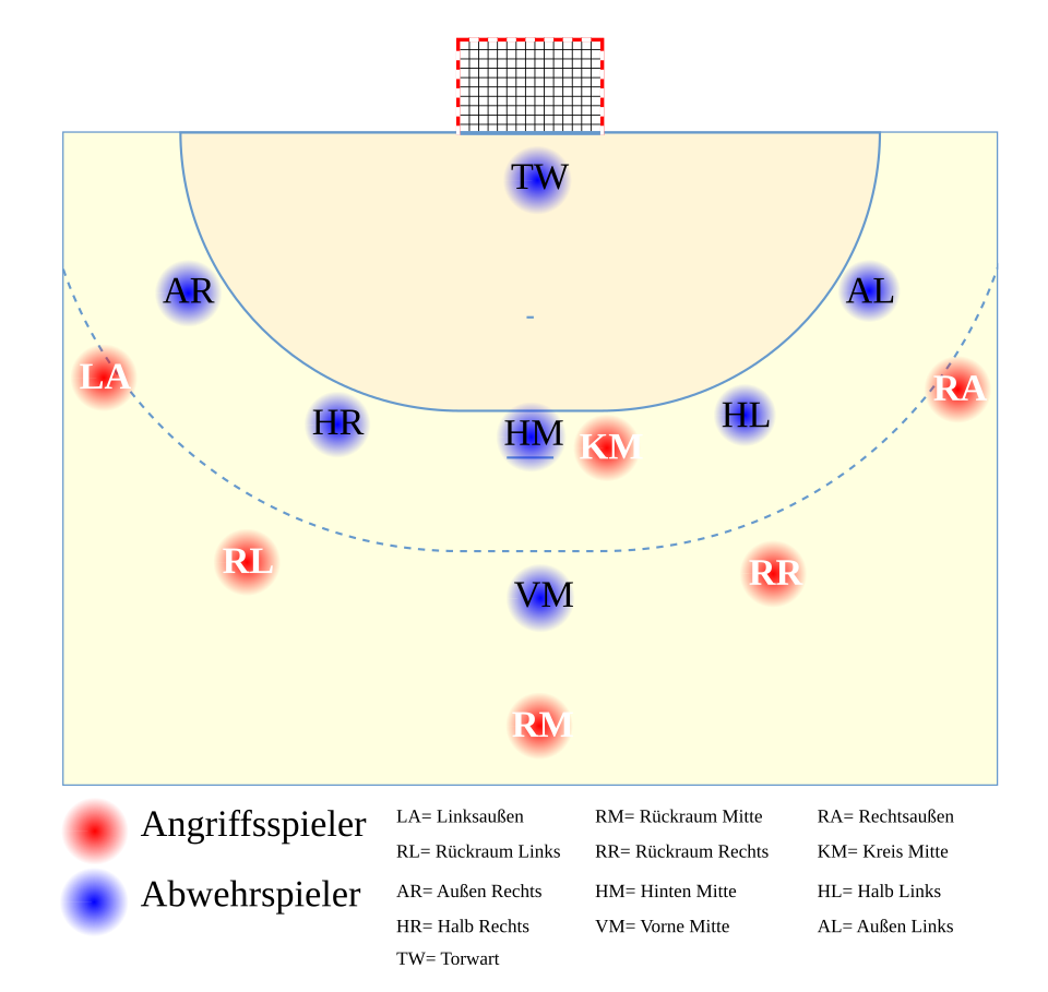 Kreisläufer (Handball)