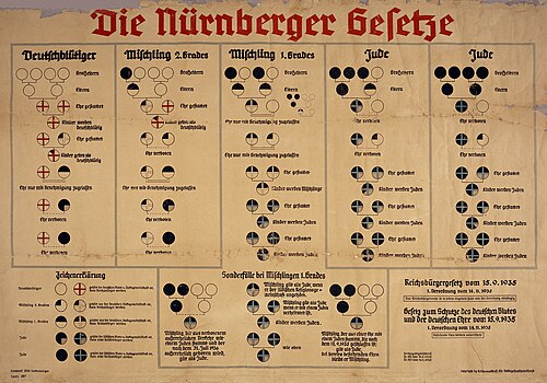 Nürnberger Gesetze