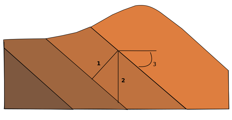 Mächtigkeit (Geologie)