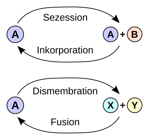 Fusion (Völkerrecht)
