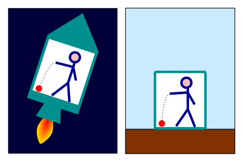 Äquivalenzprinzip (Physik)