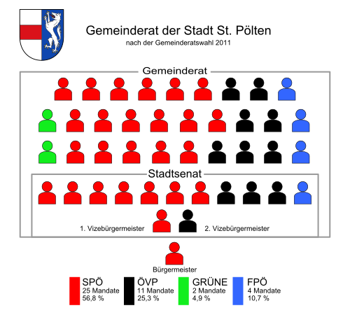 Gemeinderat (Österreich)