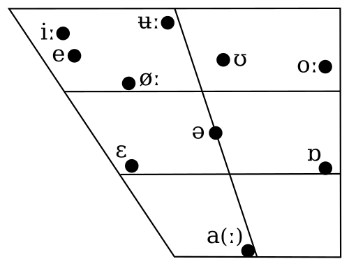 Neuseeländisches Englisch