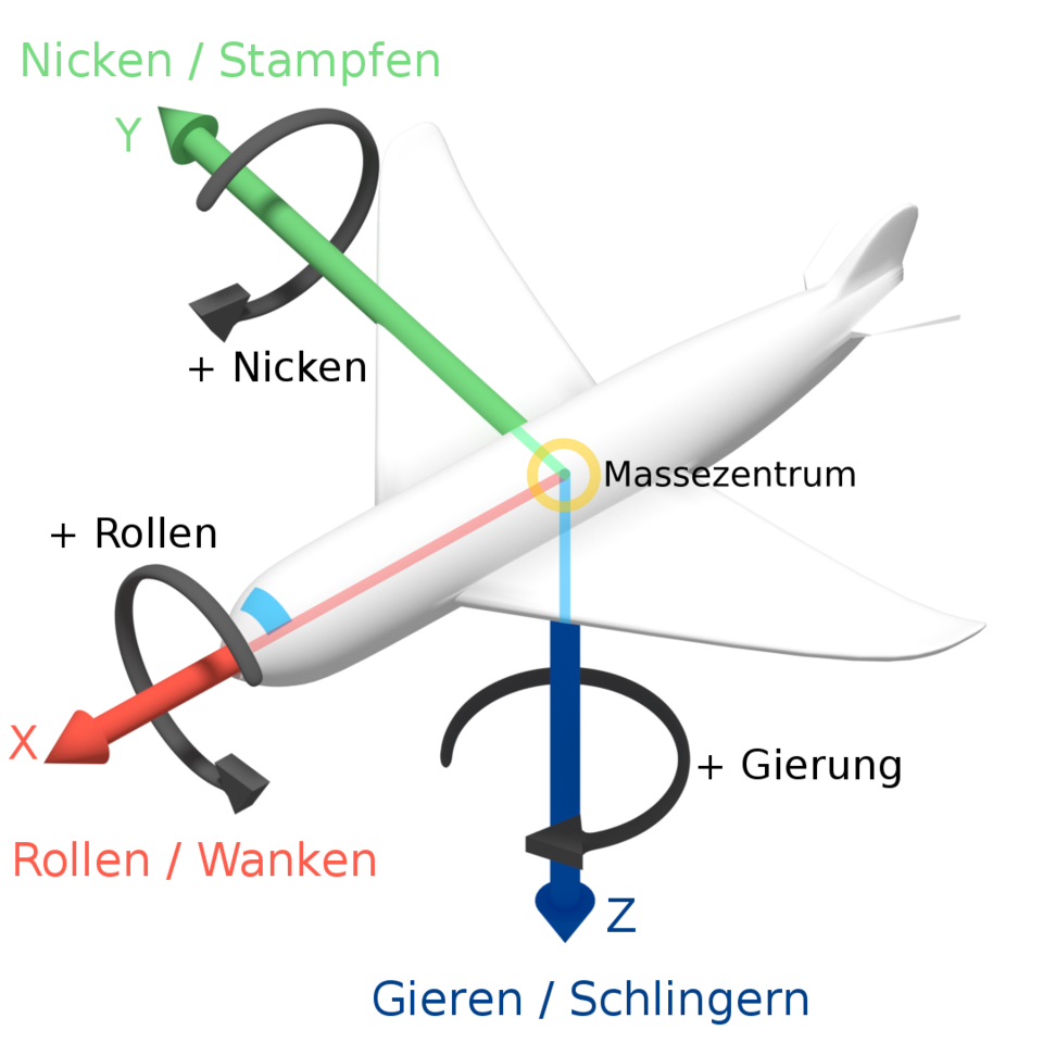 Rollen (Längsachse)