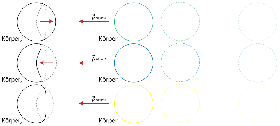 Elastizität (Physik)