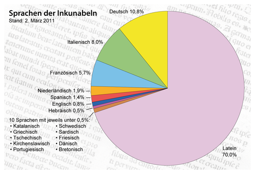 Neulateinische Literatur