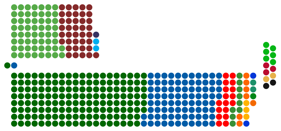 Nationalversammlung (Südafrika)