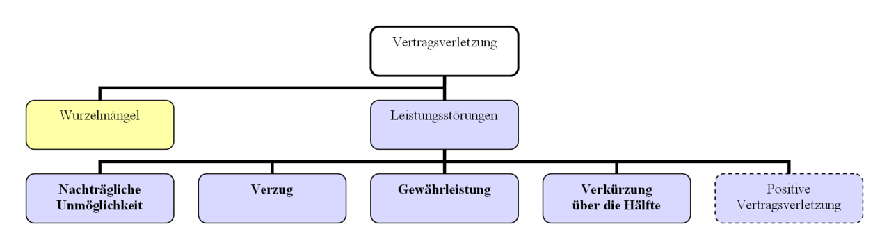 Schuldrecht (Österreich)