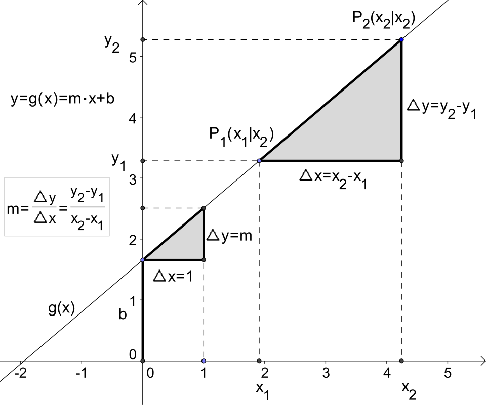 Linearität (Physik)