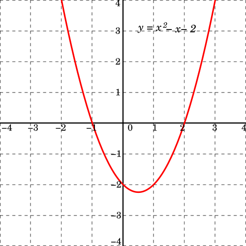 Unabhängige Variable