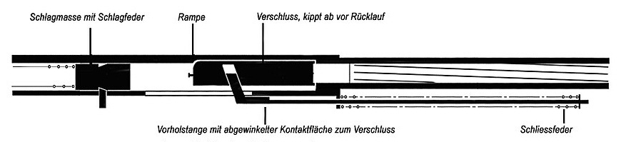 Verschlusssystem der Reising M 50