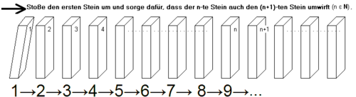 Vollständige Induktion
