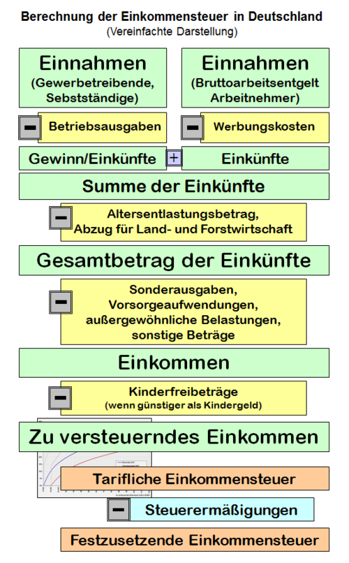 Außergewöhnliche Belastung
