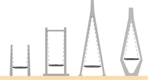 Pylon (Brückenbau)