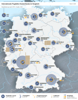 Flughäfen in Deutschland