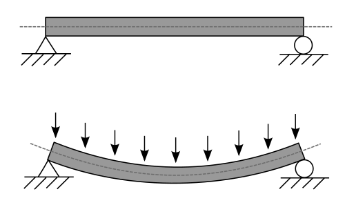 Träger (Statik)