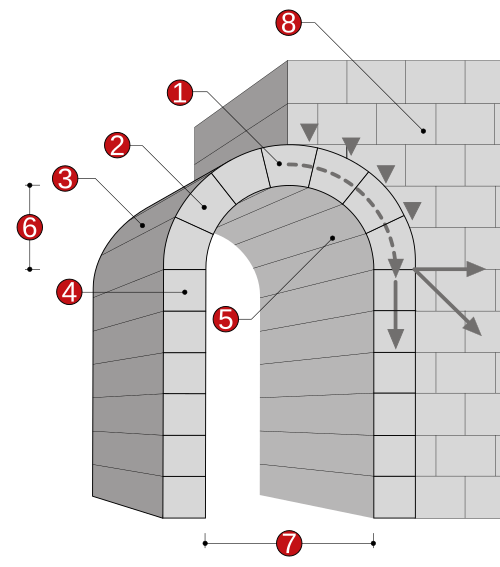 Kämpfer (Architektur)