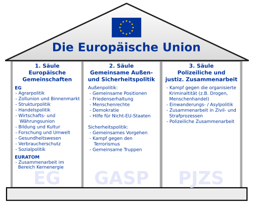 Europäisches Recht