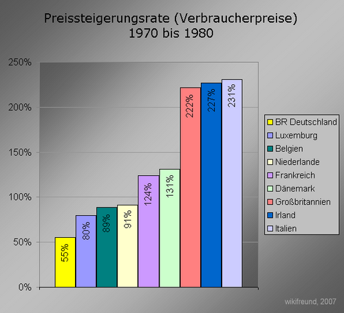 Europäischer Wechselkursverbund