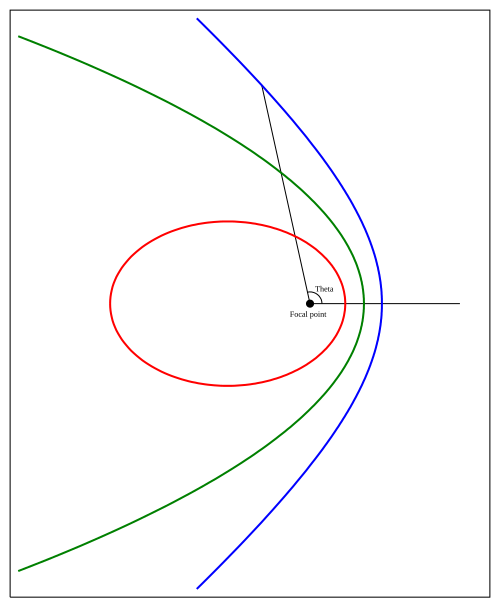 Exzentrizität (Astronomie)