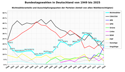 Bundestagswahl 2017