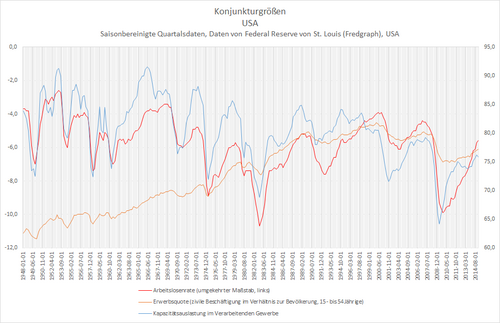Kapazität (Wirtschaft)