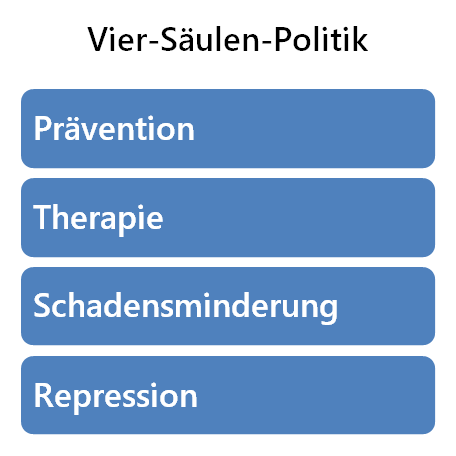 Betäubungsmittelgesetz (Schweiz)