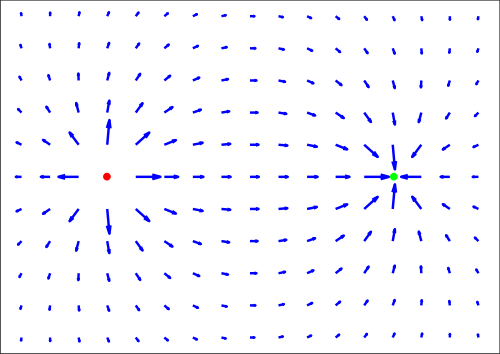 Elektrische Feldstärke
