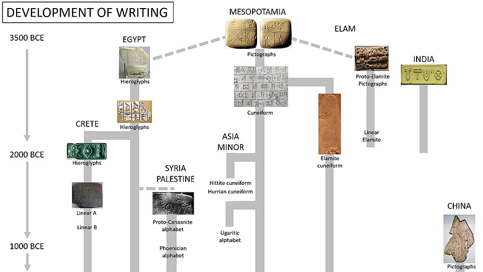 Ägyptische Hieroglyphen
