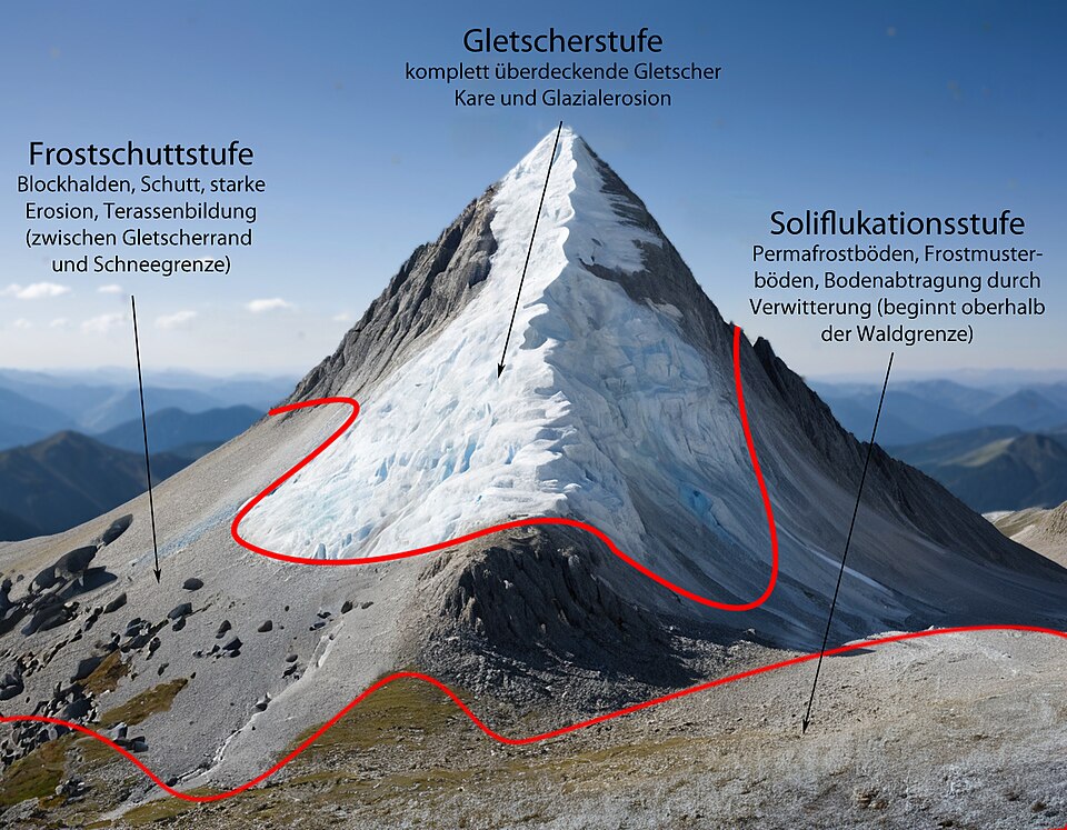 Höhenstufe (Geomorphologie)