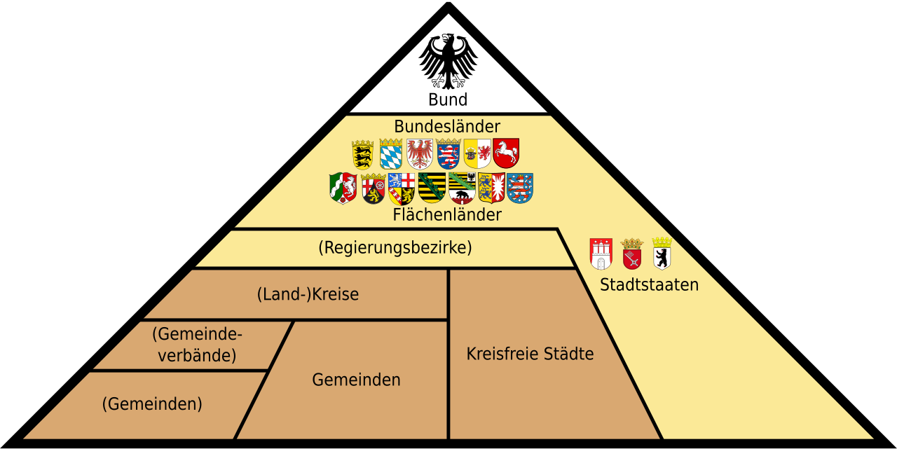 Kreisangehörige Gemeinde