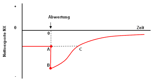 Abwertung (Währung)