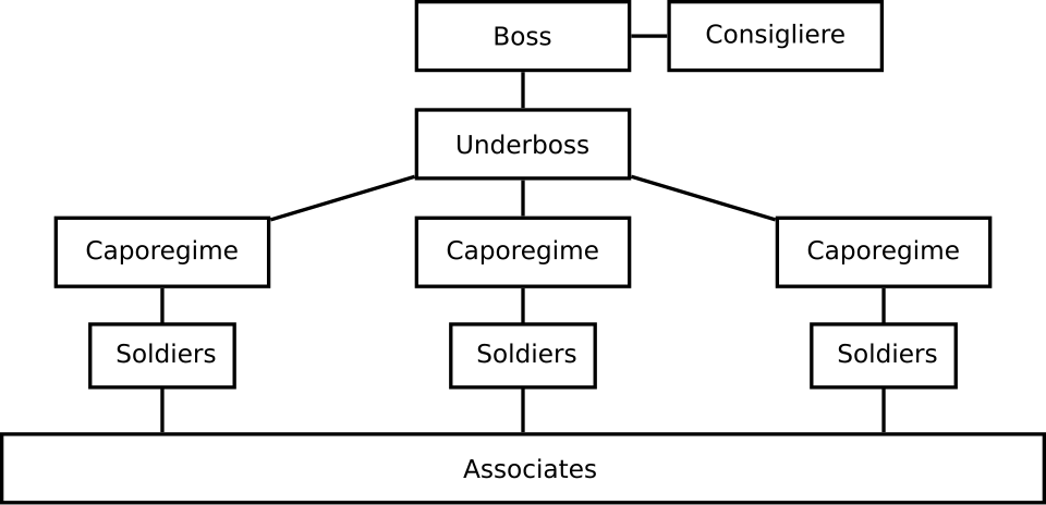 Fünf Familien