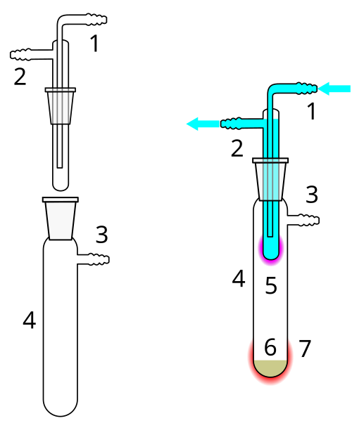 Sublimation (Phasenübergang)