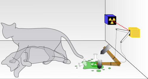 Schrödingers Katze